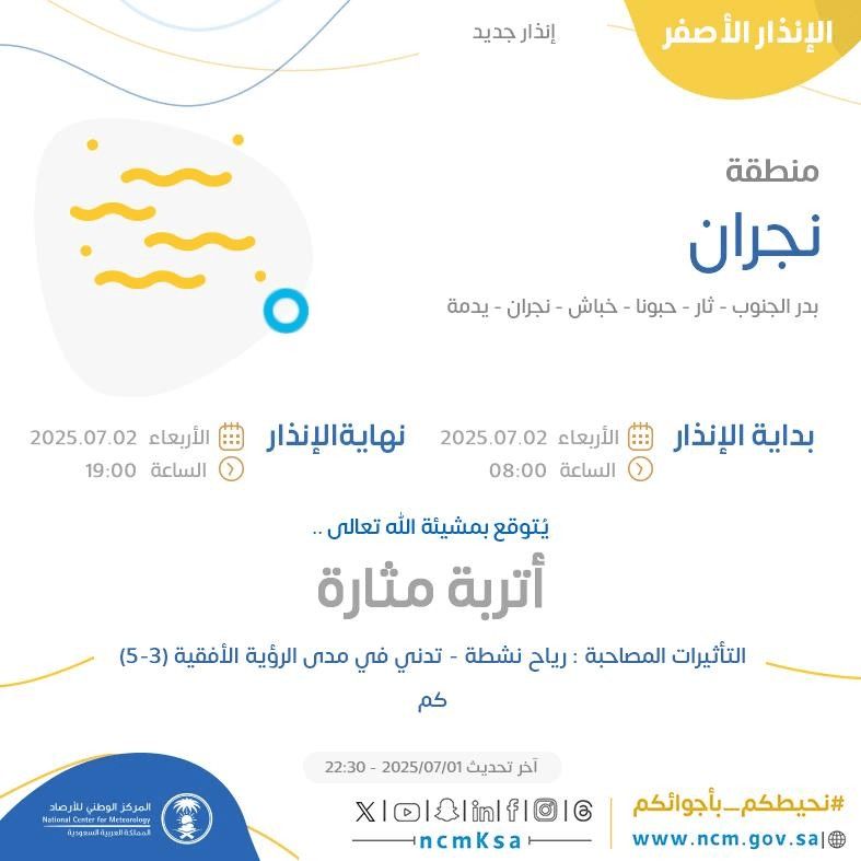 حالة الطقس غدًا في نجران الإنذار الأصفر في بدر الجنوب وثار وحبونا وخباش ونجران ويدمة