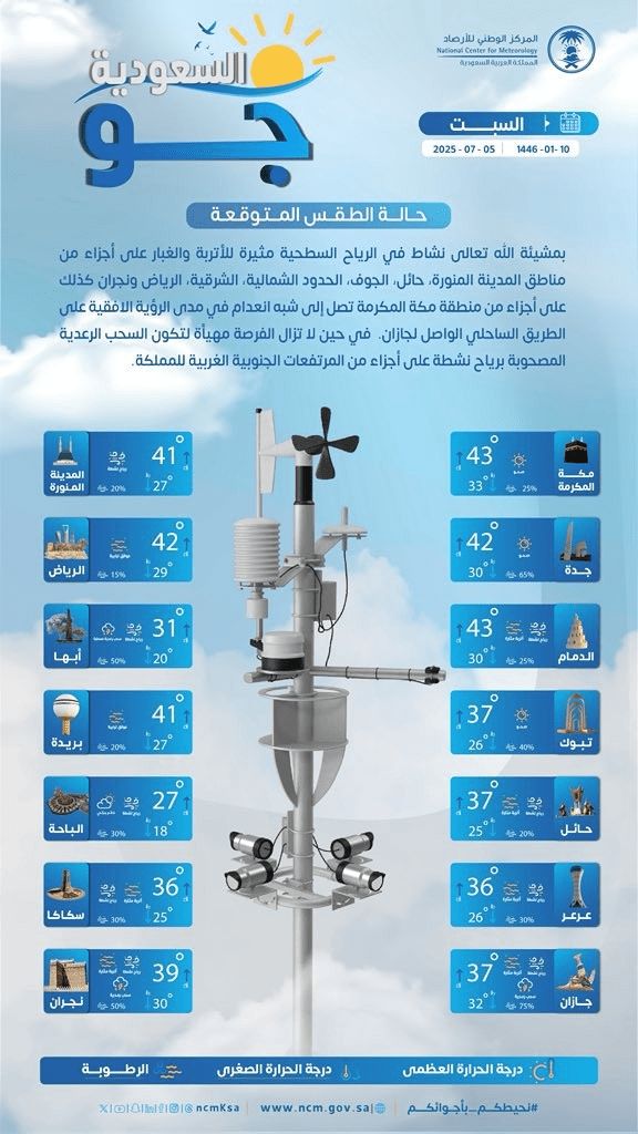 حالة الطقس اليوم السبت 5 يوليو 2025