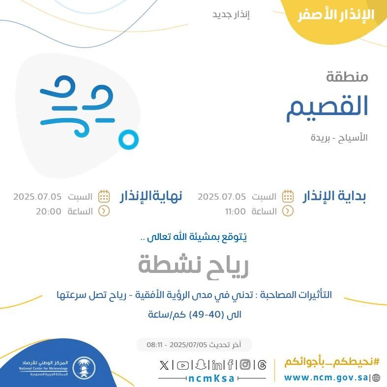 حالة الطقس اليوم في القصيم الإنذار الأصفر في الأسياح وبريدة