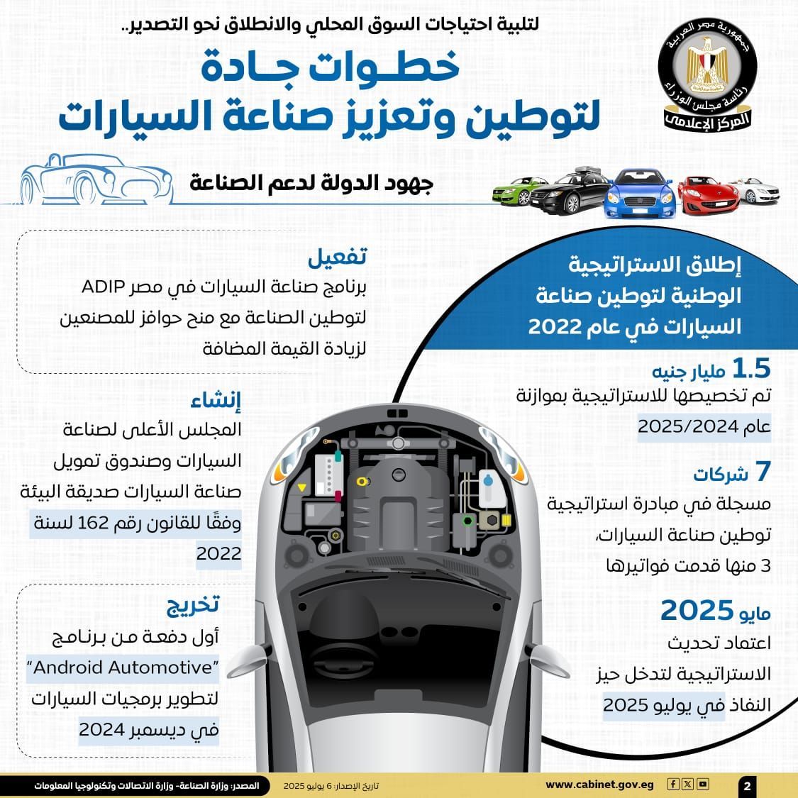 الحكومة تستعرض بالإنفوجراف خطوات الدولة لتوطين وتعزيز صناعة السيارات (6) الحكومة تستعرض بالإنفوجراف خطوات الدولة لتوطين وتعزيز صناعة السيارات (6)