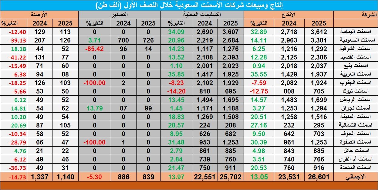 الصورة