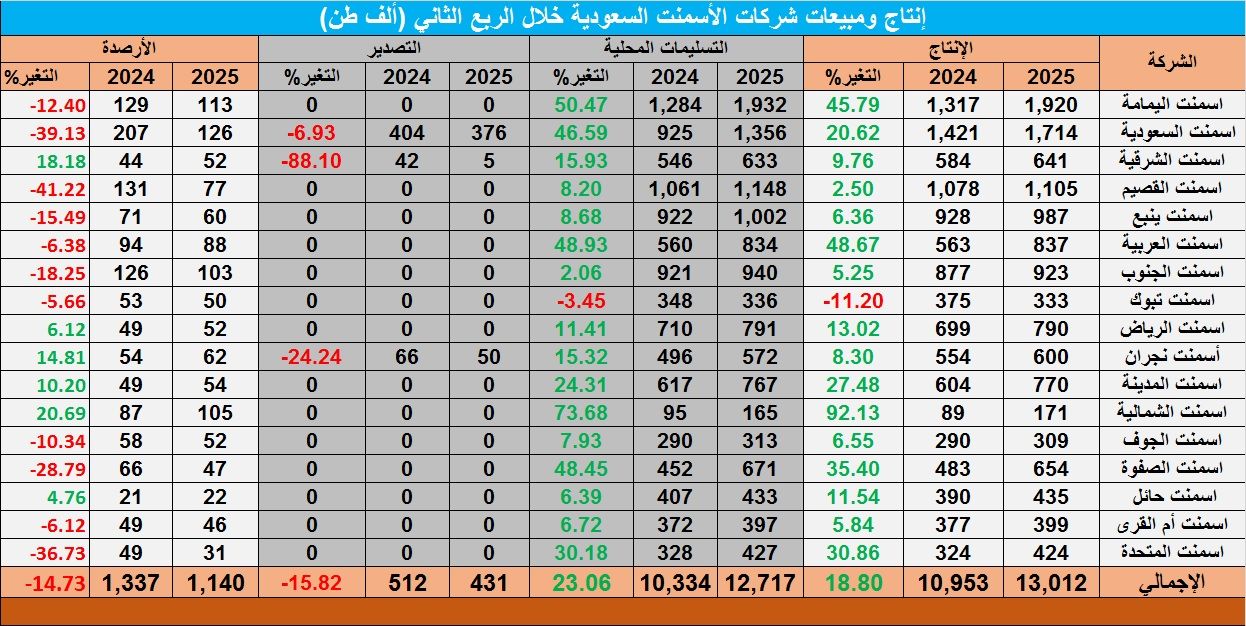 الصورة