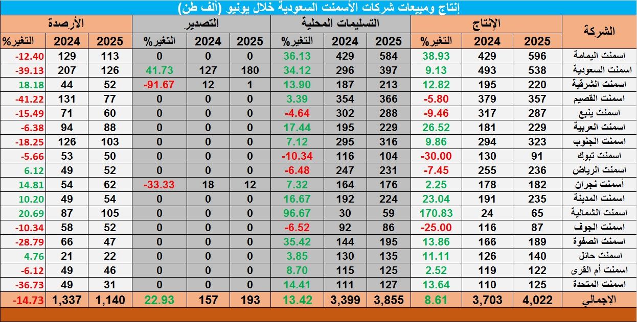 الصورة