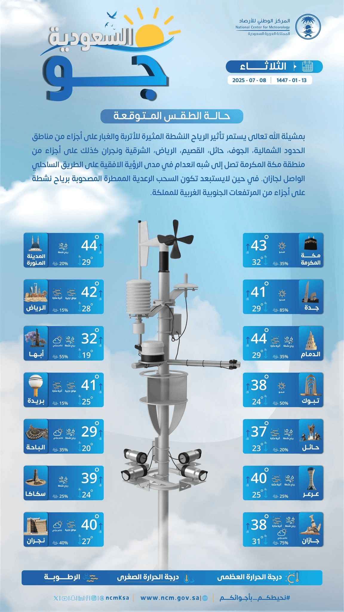 حالة الطقس اليوم الثلاثاء 8 يوليو 2025