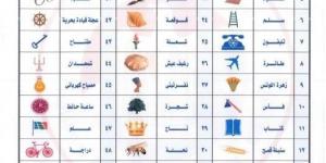 الرموز الانتخابية الخاصة بنظامى الفردى والقوائم بانتخابات مجلس الشيوخ - بوابة فكرة وي