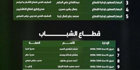 الاتحاد يعتمد  تشكيل قطاع الناشئين لكرة القدم للموسم الجديد - بوابة فكرة وي