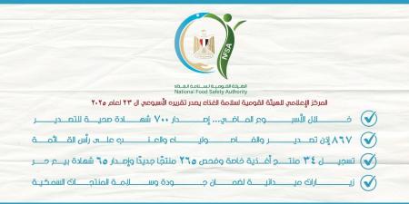 سلامة الغذاء: زيارات ميدانية لضمان جودة وسلامة المنتجات السمكية - بوابة فكرة وي