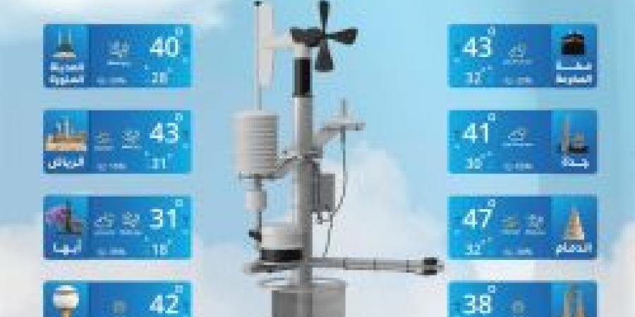 حالة الطقس اليوم الثلاثاء 1 يوليو 2025: حار إلى شديد الحرارة ورياح نشطة مثيرة للأتربة - بوابة فكرة وي