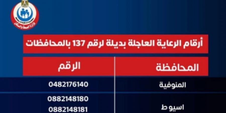 الصحة تنشر أرقاما اللرعاية الحرجة والعاجلة بديلا عن 137 بعد حريق السنترال - بوابة فكرة وي